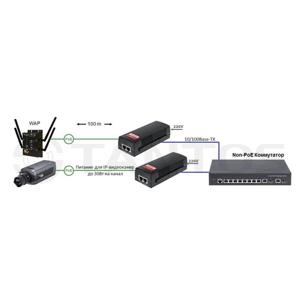 TANTOS TSn-PoE48n