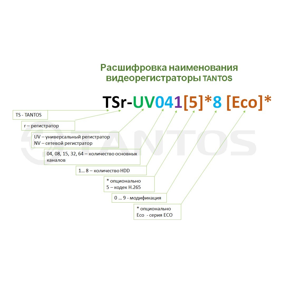 TANTOS TSr-UV0416 Видеорегистратор