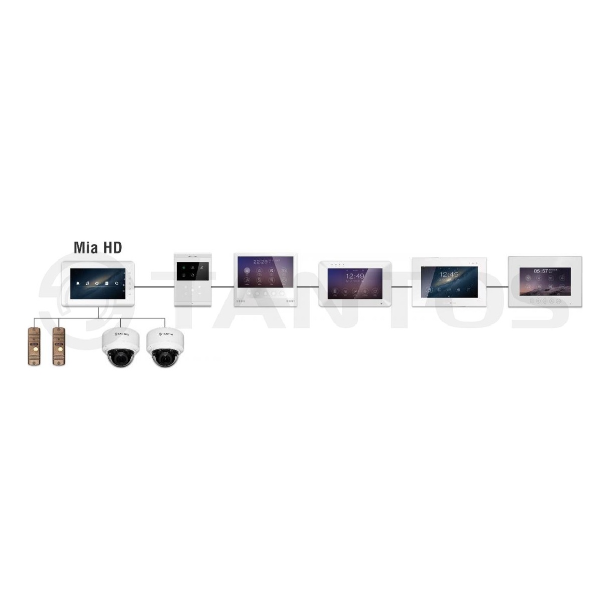 TANTOS Mia HD VZ Вызывная панель