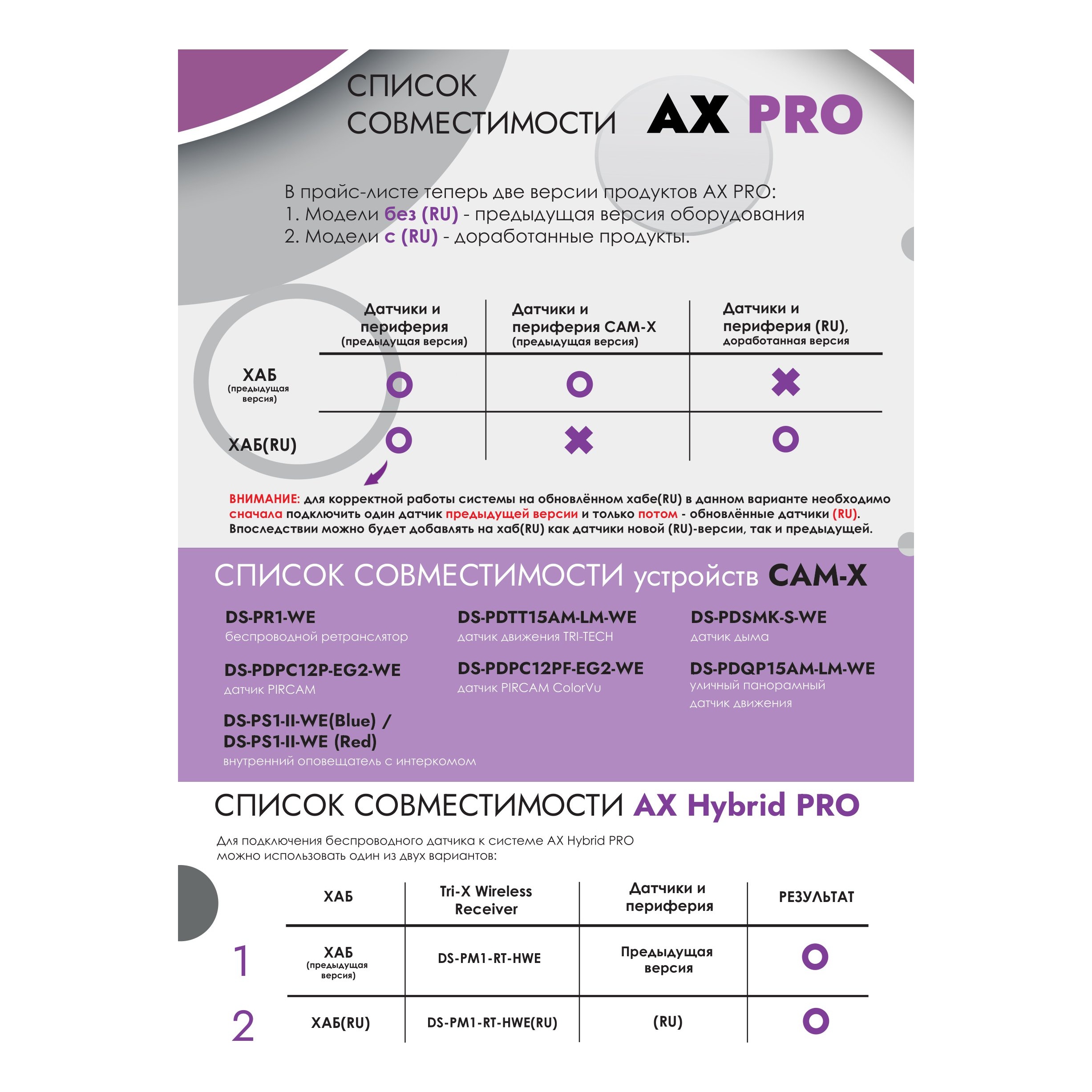 Hikvision AX PRO DS-PM1-O4L-H Расширитель шины Speed-X на 4 реле (до 30В)