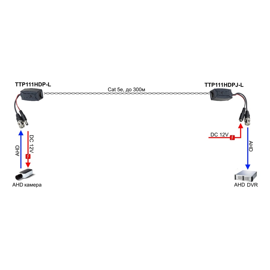 SC&T TTP111HDP-LK Комплект (передатчик TTP111HDP-L + приёмник TTP111HDPJ-L) для передачи HDCVI/HDTVI/AHD и питания по витой паре до 300м, до 200м(4/5Mpix)