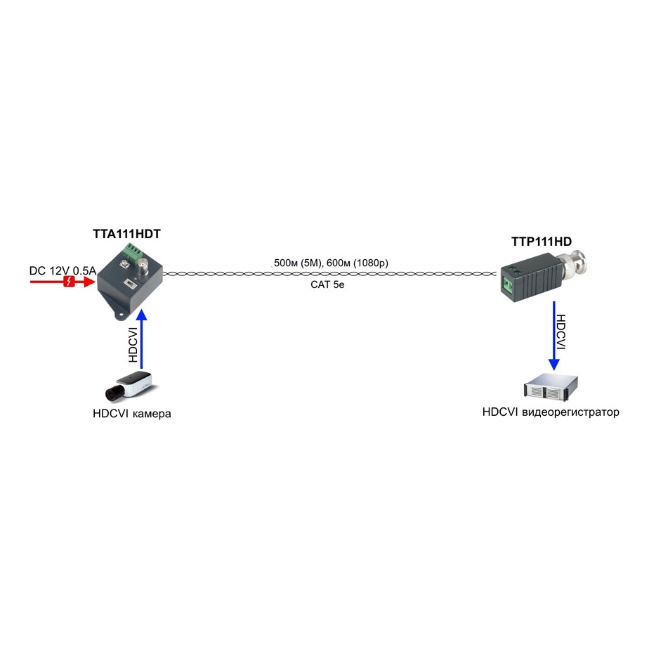 SC&T TTA111HDT Активный передатчик HDCVI/HDTVI/AHD по витой паре до 600м (AHD,HDCVI/1080p), до 500м (HDTVI/1080p, 4Mpix; AHD,HDCVI/4Mpix), до 400м (AHD/5Mpix), до 350м (HDTVI/5Mpix) - в паре с активным приемником TTA111HDR